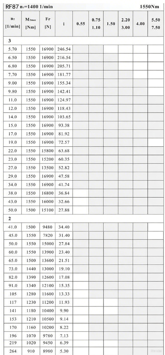 RF87減速機參數(shù)2.png